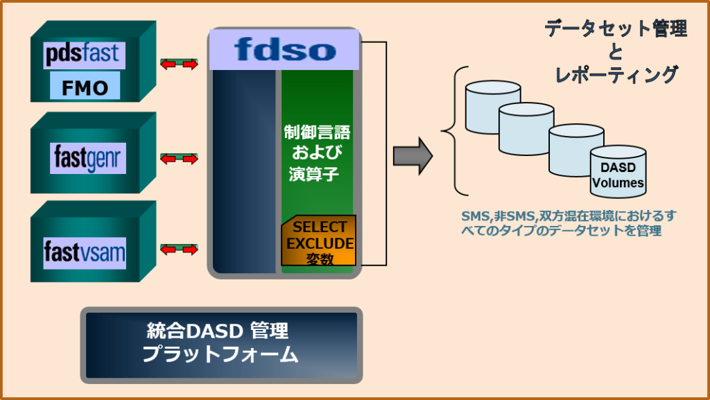 FDSO概念図