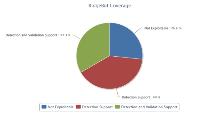 RidgeBotの対応範囲