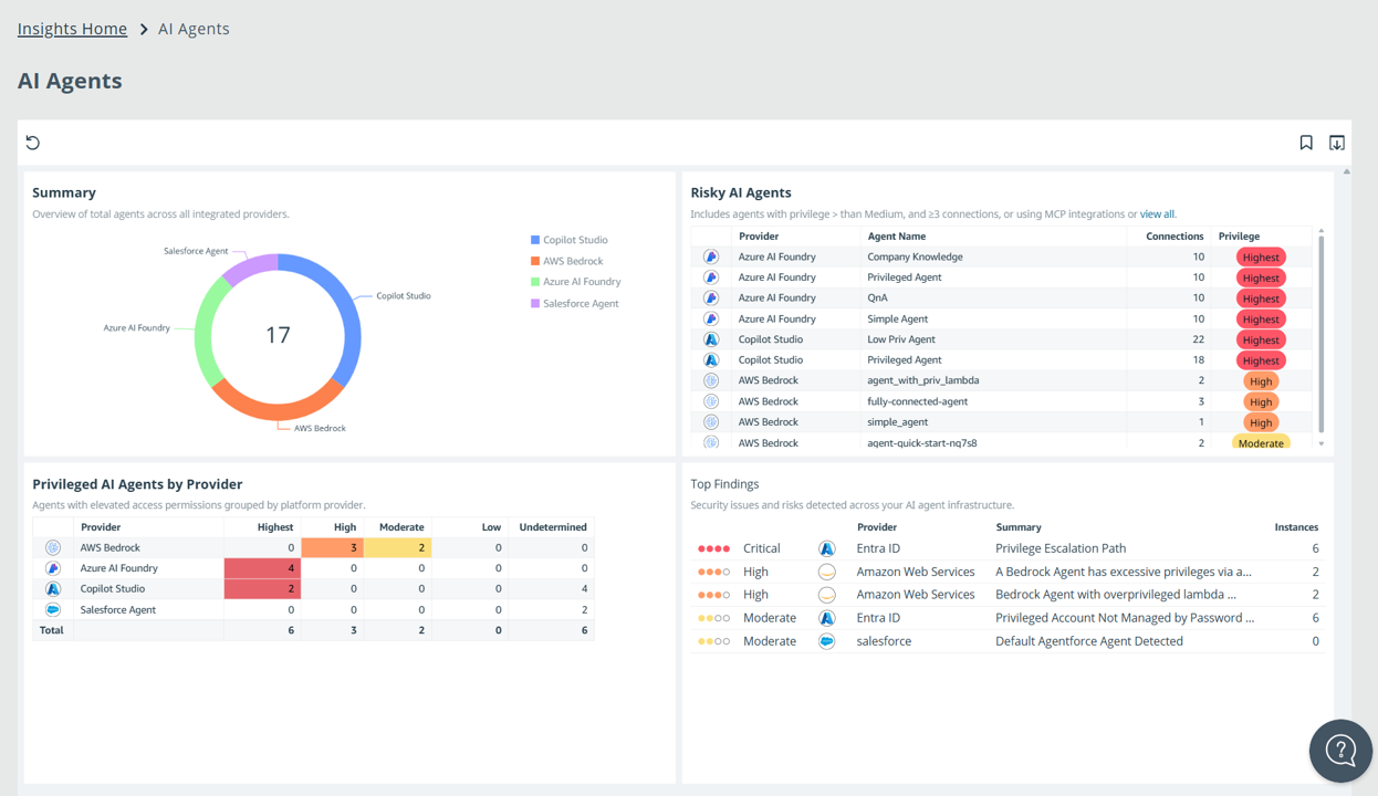 AI Agent Insights