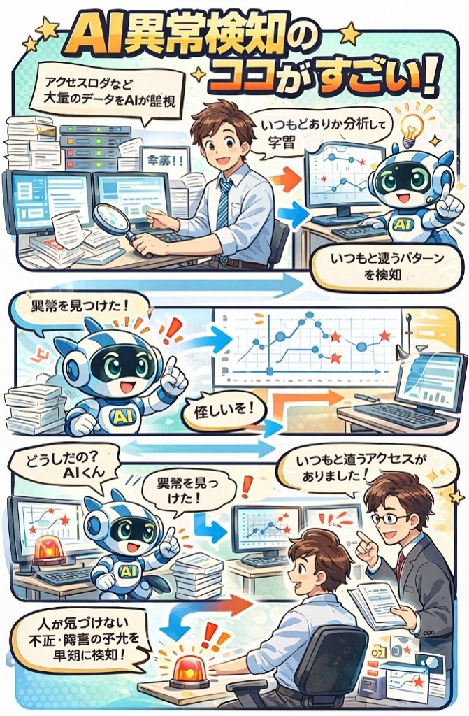 AI異常検知のココがすごい！イメージ図